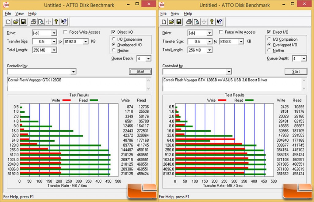 Corsair Flash Voyager GTX USB 3.0 128GB atto benchmark