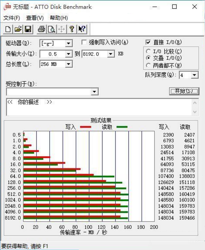 SanDisk Extreme PRO 128GB CF Memory Card