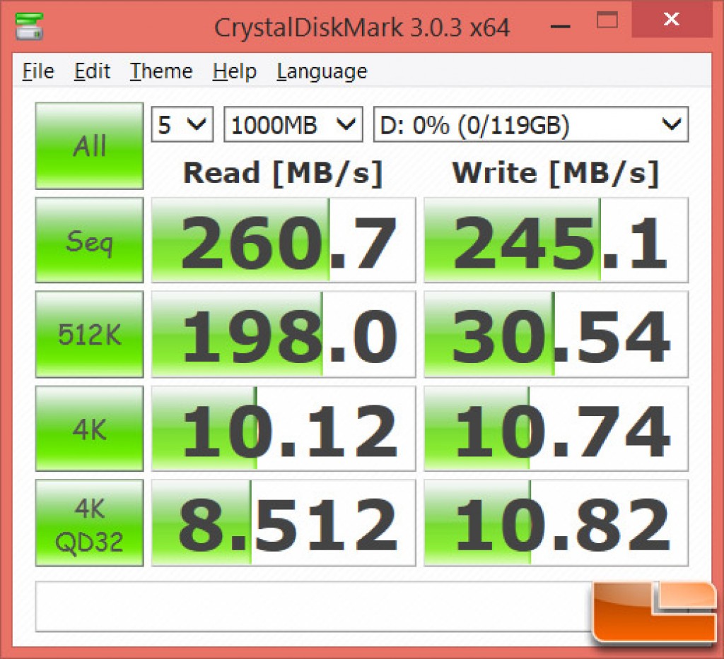 SanDisk Extreme PRO CZ88 128GB USB 3.0 Flash Drive bench