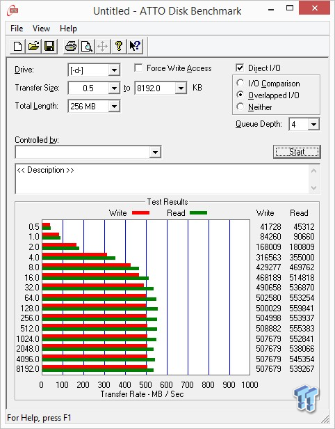 SanDisk Ultra II 480GB Solid State Drive 7mm SDSSDHII-480G-G25