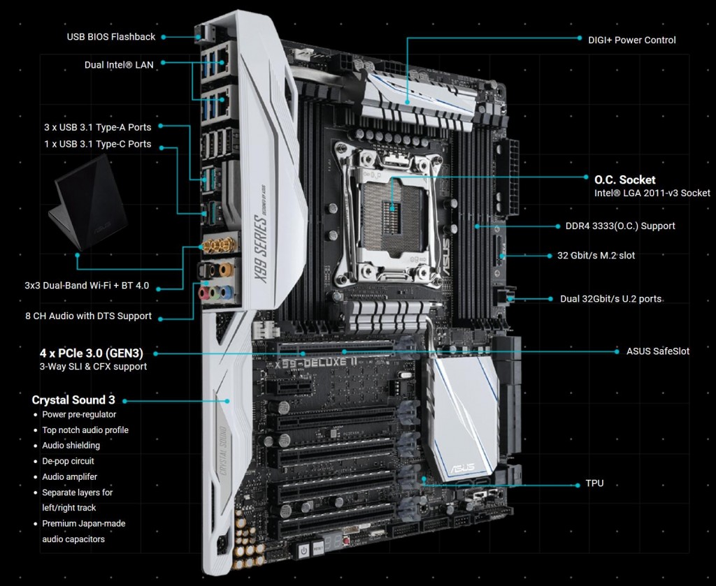ASUS X99-DELUXE II LGA 2011-v3 ATX Motherboard Features