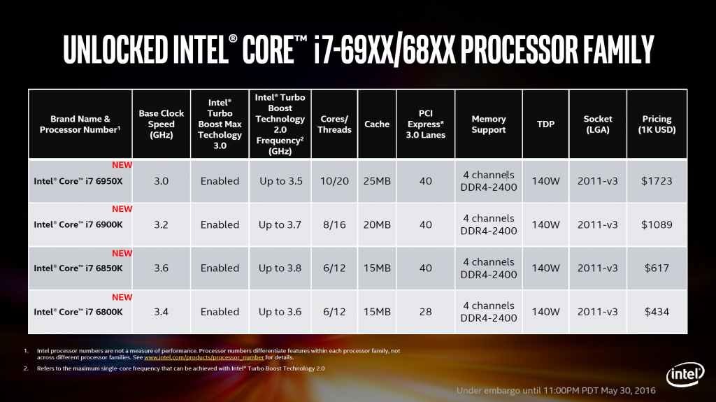 Intel Core i7-6950X Processor Extreme Edition Compare