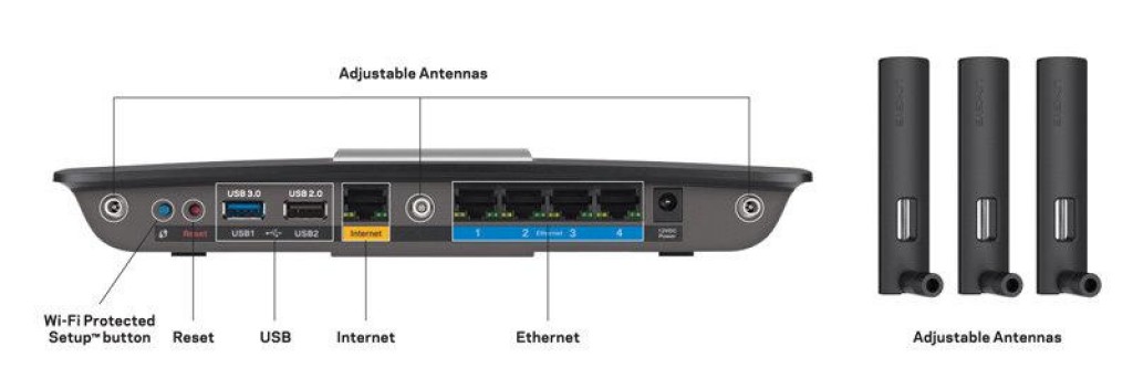 Linksys EA6900 Wireless Router (AC1900) Back Port